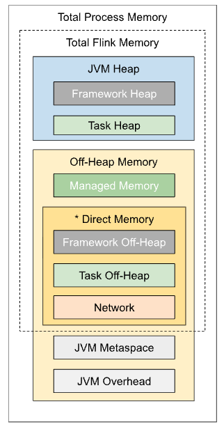 detailed flink memory model